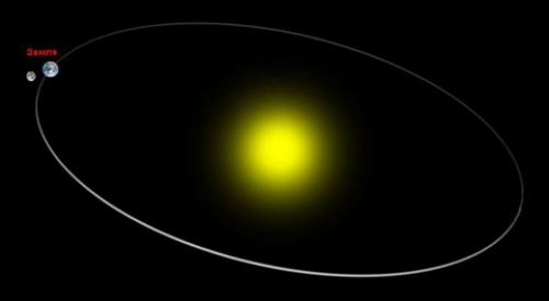 Солнце источник жизни на Земле кратко. Детям о космосе. Солнце — источник жизни на Земле