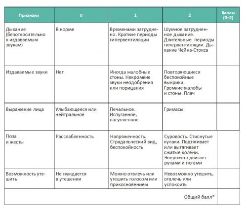 Самая большая боль. Топ 15 человеческой боли 02