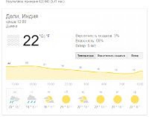 Поиск в гугл секреты. 35 секретов поиска Гугла. Язык поисковых запросов Google