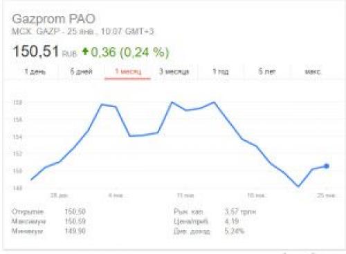 Поиск в гугл секреты. 35 секретов поиска Гугла. Язык поисковых запросов Google