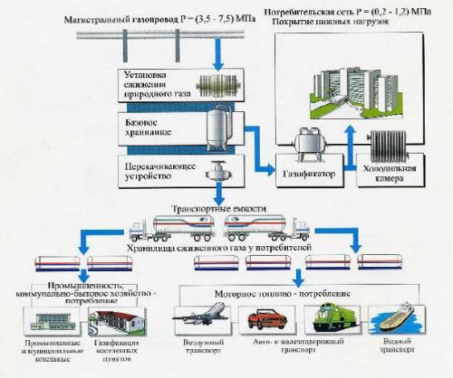 Природный газ интересные факты. 11 удивительных фактов о природном газе 09