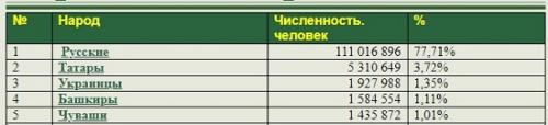 Интересные факты о народах России 09