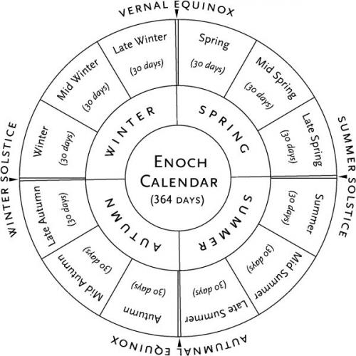 Эфиопия интересные факты. 16 удивительных фактов об Эфиопии