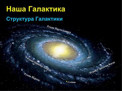 Планеты Солнечной системы по порядку. Краткая характеристика и описание