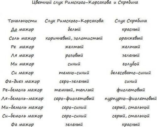 Сообщение про римского корсакова. Краткая биография Римский-Корсаково 06