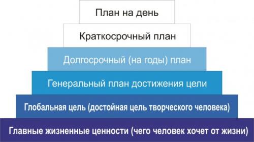 Распорядок дня известных людей. Авторы AdMe.ru 3 дня жили по режиму 7 знаменитостей. Вы можете использовать их выводы 01