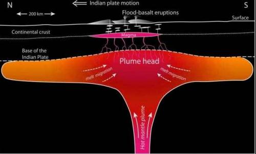 Самый большой вулкан в мире вулкан йеллоустоун. ИСТОРИЯ ОБНАРУЖЕНИЯ ЙЕЛЛОУСТОУНА 02