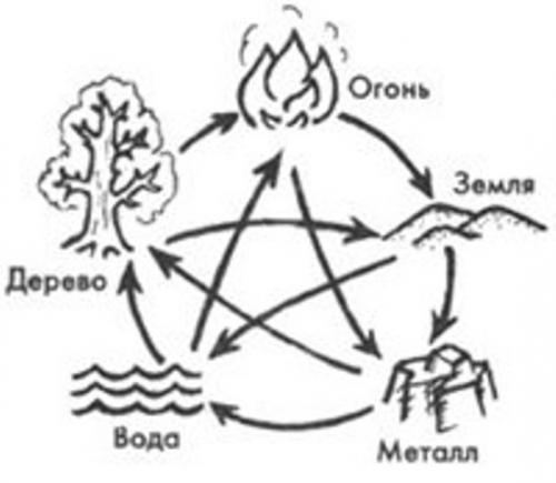 Что это пятый элемент. Квинтэссенция 02