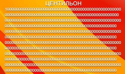 Интересное о цифрах для детей. Интересные факты о числах