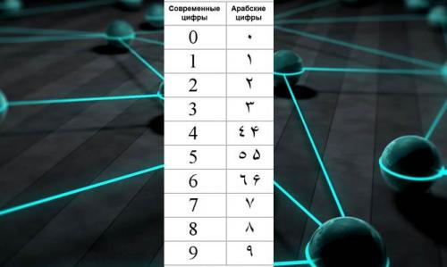 Интересное о цифрах для детей. Интересные факты о числах