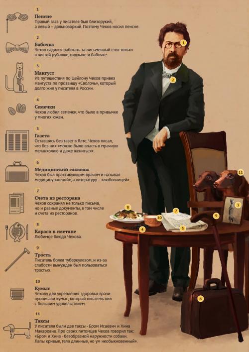 Антон павлович чехов биография. Краткая биография Чехова