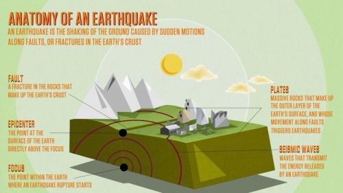 Причины землетрясений. Почему происходят землетрясения?