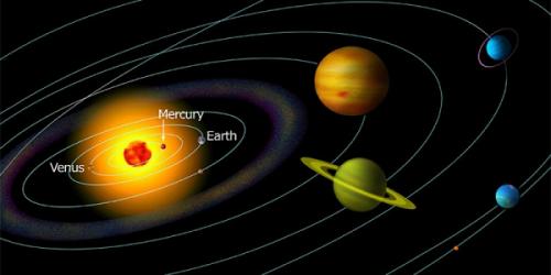 Особенности Меркурия. Орбита и вращение Меркурия