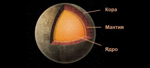 Химический состав Меркурия. Из чего сделан Меркурий