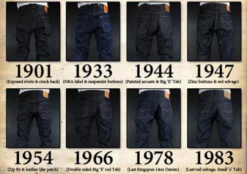 В каком году изобрели джинсы. 