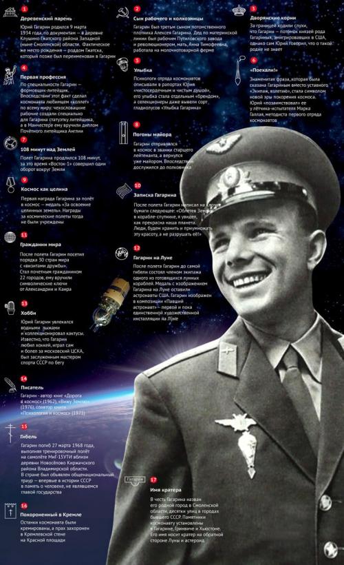 Юрий Гагарин биография. Юрий Гагарин