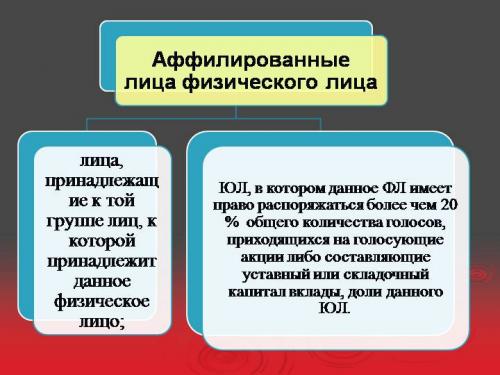 Аффилированные лица простыми словами. Аффилированные лица – кто это простыми словами, примеры