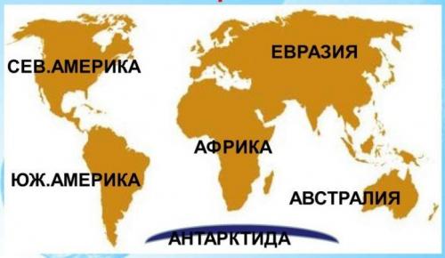 Материки. Что такое материк и есть ли отличие от континента