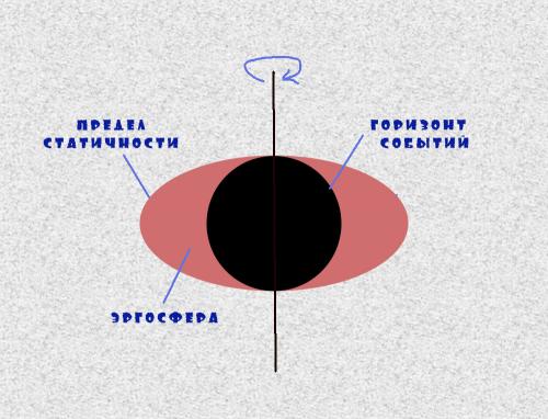 Черная дыра. Из чего состоит черная дыра: теории, теории...