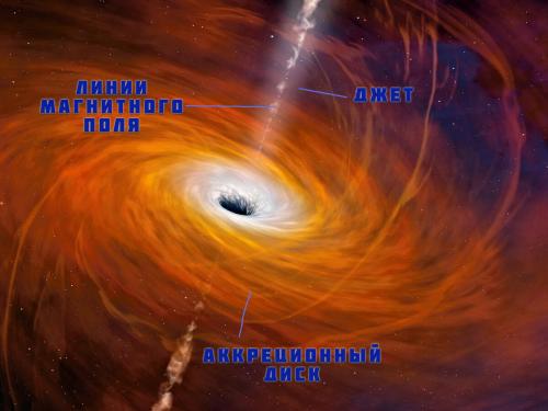 Черная дыра. Из чего состоит черная дыра: теории, теории...