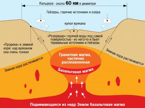 Как предотвратить извержение йеллоустоуна. В НАСА всерьез озаботились решением проблемы Йеллоустоуна.