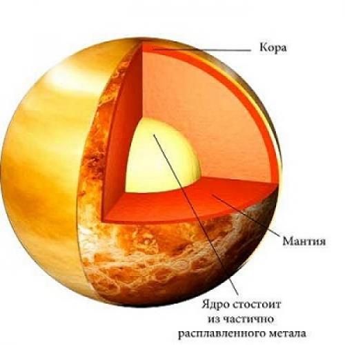 Планета Венера