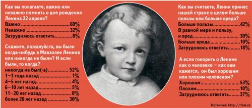 Что делать Ленин. Что сделал Ленин для страны и народа