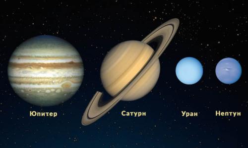 Интересные факты о планетах гигантах + Видео