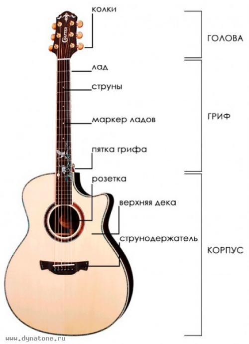 Гитара с рисунком гор на грифе