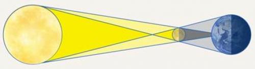 Интересные факты о стереометрии. Изображение пространственных объектов