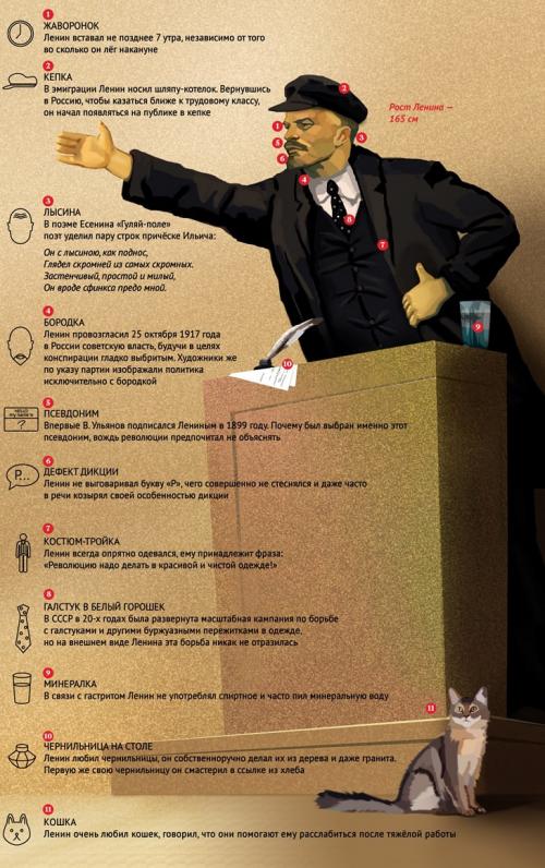 Рост Ленина при жизни. Владимир Ленин