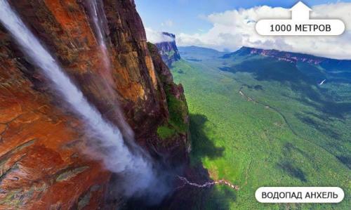 Реки Южной америки интересные факты. Интересные факты о Южной Америке + Видео