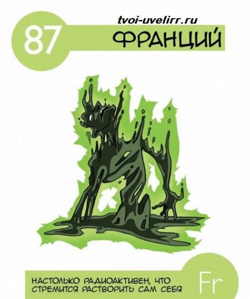 Самое интересное о Франции. Интересные факты про Францию. 02