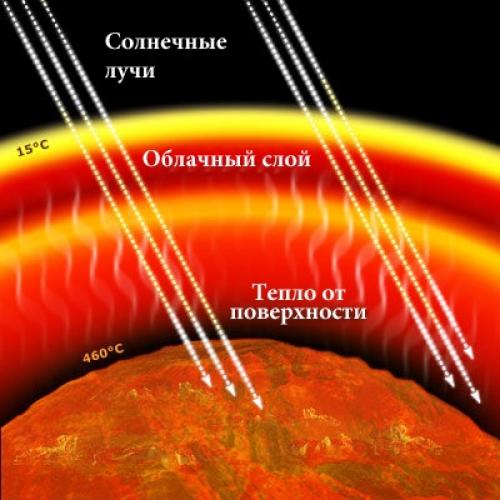 Интересные факты о планете. Интересные факты о планетах 12