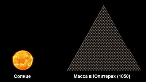 Интересные факты о планетах земной группы. 17 интересных фактов о планете Юпитер
