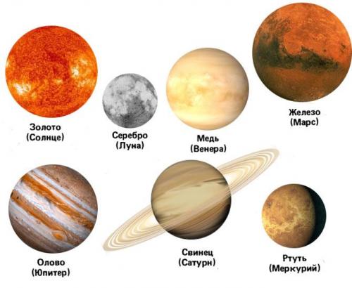Интересные факты о химических элементах в организме человека. Интересные факты о химических элементах