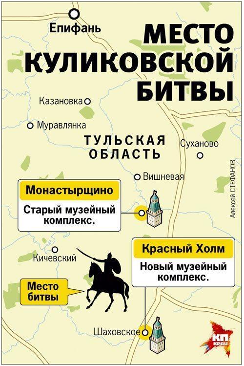 Где на самом деле происходила куликовская битва. Найдено место Куликовской битвы, которое искали шесть веков