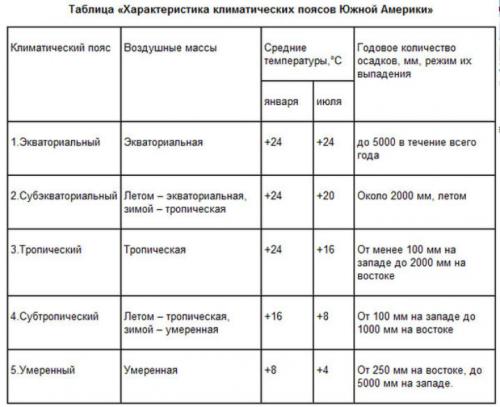 Интересные факты о климатических поясах. Интересные факты о климате России 03 Интересные факты о климатических поясах. Интересные факты о климате России 03