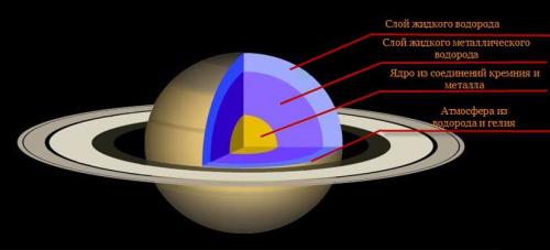 Год на Сатурне длится 30 земных лет. Интересные факты о Сатурне 04