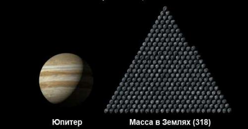 Интересные факты о планетах земной группы. 17 интересных фактов о планете Юпитер