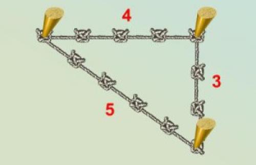 Интересные факты о треугольниках в геометрии. Египетский треугольник