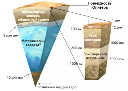 Поверхность Юпитера