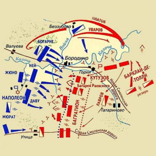 Интересные факты о Бородинском сражении. Спасительное отступление