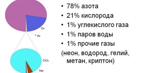 Земля планета Солнечной системы. Интересные факты