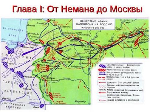 Бородино итоги. Первые недели войны и назначение Кутузова главнокомандующим