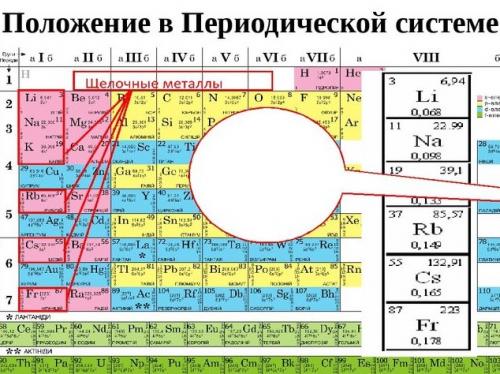 Интересные факты про щелочные металлы. Интересные факты о щелочных металлах