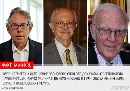 Интересные факты о кислороде и озоне. Любопытные факты об озоновом слое Земли и его разрушении