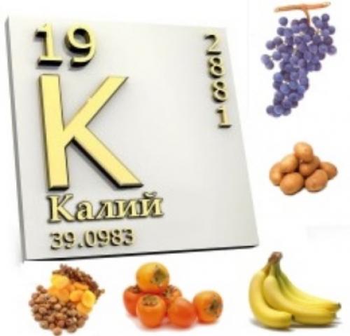 Интересные факты про щелочные металлы. Интересные факты о щелочных металлах