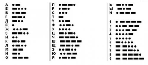 Интересные факты азбука Морзе. Азбука Морзе: алфавит морзянки и её история