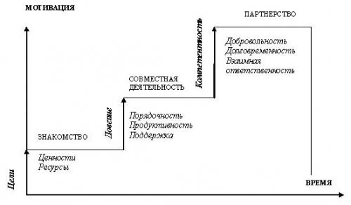 Научная статья об осени. «Красота осени» Статья-отчет о проведенных мероприятиях, нацеленных на знакомство с удивительной, неповторимой красотой осени 06